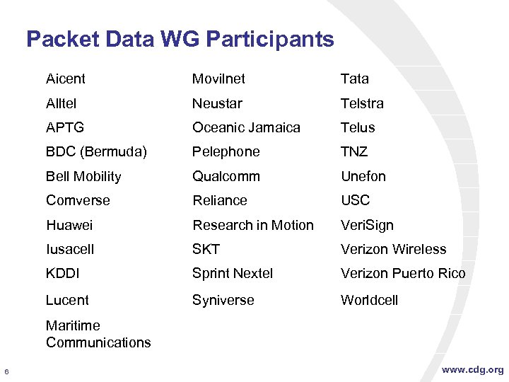 Packet Data WG Participants Aicent Movilnet Tata Alltel Neustar Telstra APTG Oceanic Jamaica Telus