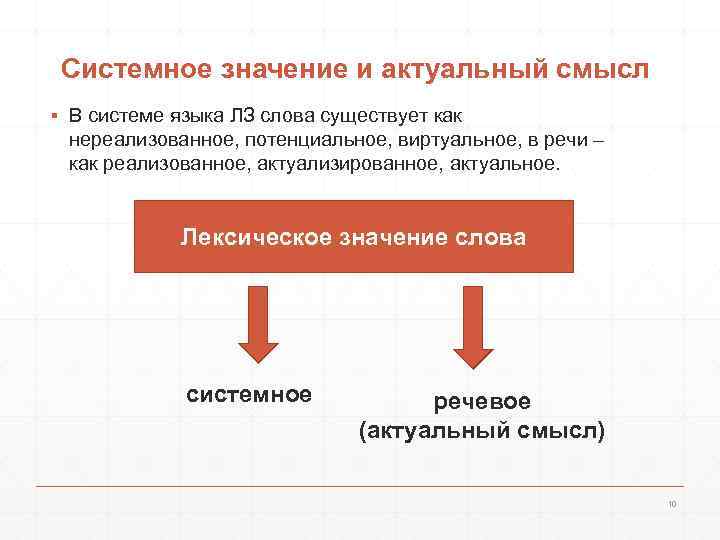 Системное значение и актуальный смысл ▪ В системе языка ЛЗ слова существует как нереализованное,