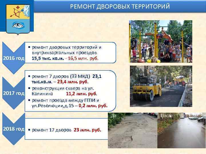 РЕМОНТ ДВОРОВЫХ ТЕРРИТОРИЙ • ремонт дворовых территорий и внутриквартальных проездов 2016 год 15, 5