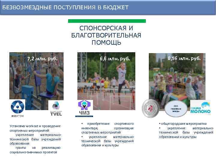 БЕЗВОЗМЕЗДНЫЕ ПОСТУПЛЕНИЯ В БЮДЖЕТ ПРИВЛЕЧЕНИЕ ВНЕБЮДЖЕТНЫХ СРЕДСТВ СПОНСОРСКАЯ И БЛАГОТВОРИТЕЛЬНАЯ ПОМОЩЬ 7, 2 млн.