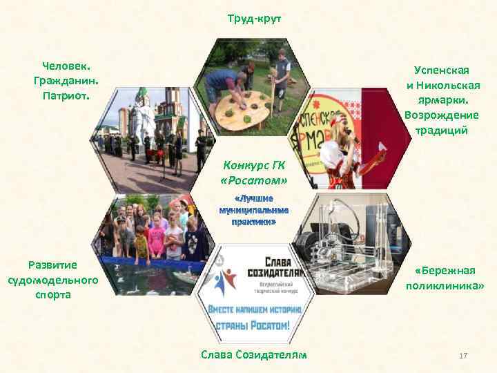 Труд-крут Человек. Гражданин. Патриот. Успенская и Никольская ярмарки. Возрождение традиций Конкурс ГК «Росатом» Развитие