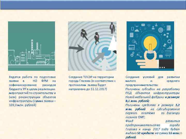 Концепция программы Комплексного развития моногорода Глазова Оказания содействия развитию инвестиционной деятельности, в т. ч.