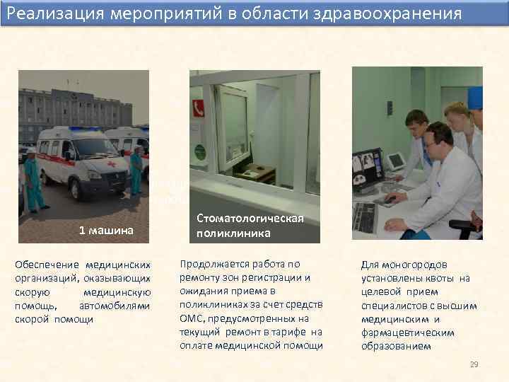 Реализация мероприятий в области здравоохранения 1 машина Обеспечение медицинских организаций, оказывающих скорую медицинскую помощь,