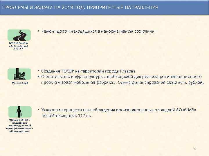 ПРОБЛЕМЫ И ЗАДАЧИ НА 2018 ГОД. ПРИОРИТЕТНЫЕ НАПРАВЛЕНИЯ • Ремонт дорог, находящихся в ненормативном