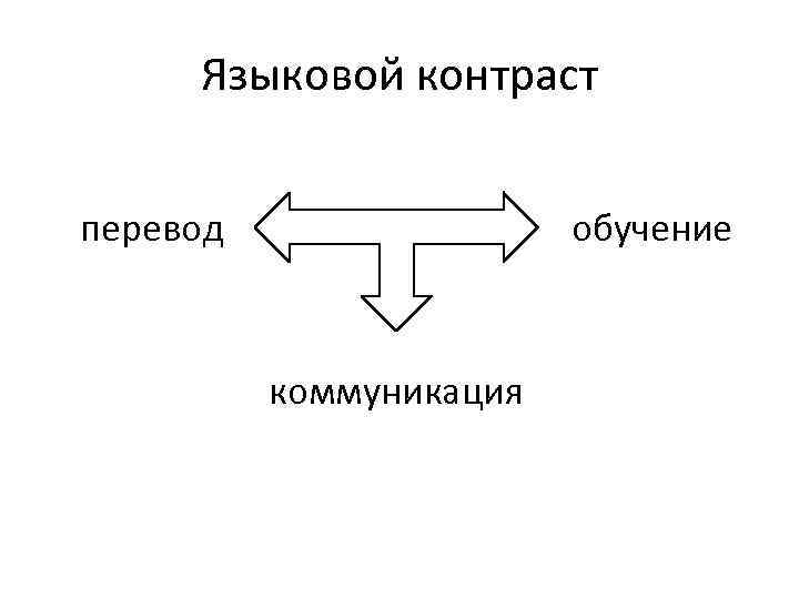 Языковой контраст перевод обучение коммуникация 
