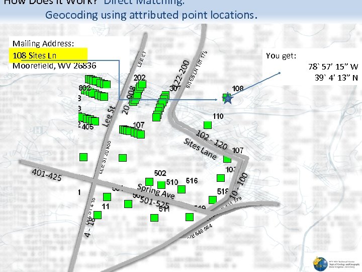 How Does it Work? Direct Matching: Geocoding using attributed point locations. Mailing Address: 708