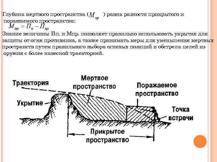 Глубина мертвого пространства ( поражаемого пространства: ) равна разности прикрытого и Знание величины Пп.