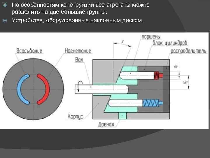 По особенностям конструкции все агрегаты можно разделить на две большие группы: Устройства, оборудованные наклонным