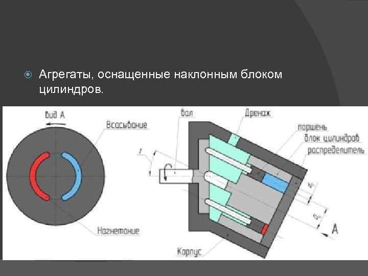  Агрегаты, оснащенные наклонным блоком цилиндров. 