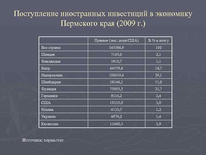 Экономика пермского округа. Экономика Пермского края презентация. Какая экономика в Пермском крае. Экономика Пермского края перечислить.