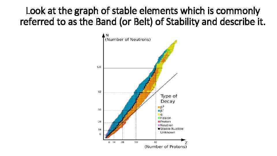 Look at the graph of stable elements which is commonly referred to as the
