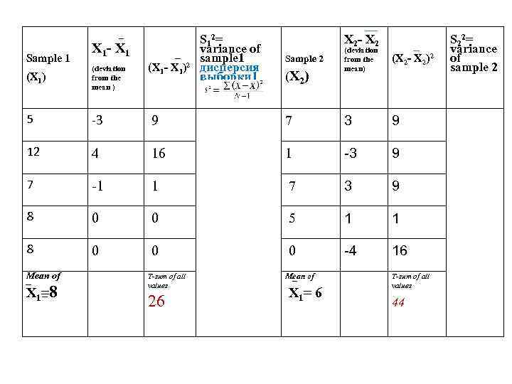  Sample 1 X 1 - X 1 ( 2= X 1 - X