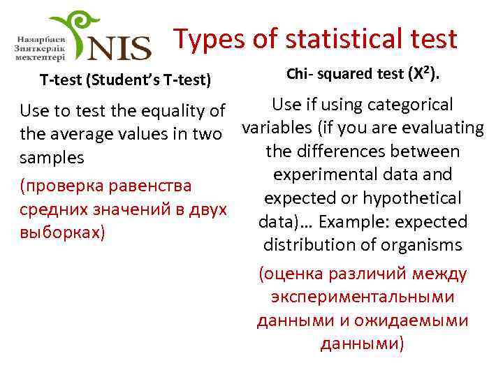 Types of statistical test T-test (Student’s T-test) Chi- squared test (X 2). Use if