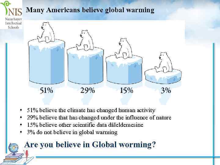 Many Americans believe global warming • • 51% believe the climate has changed human