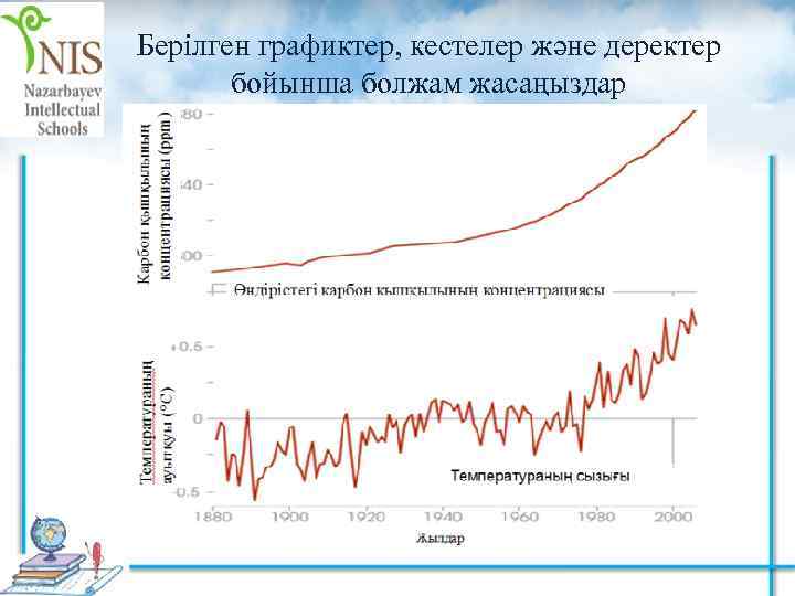 Берілген графиктер, кестелер және деректер бойынша болжам жасаңыздар 