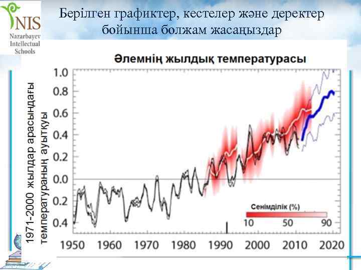 Берілген графиктер, кестелер және деректер бойынша болжам жасаңыздар 