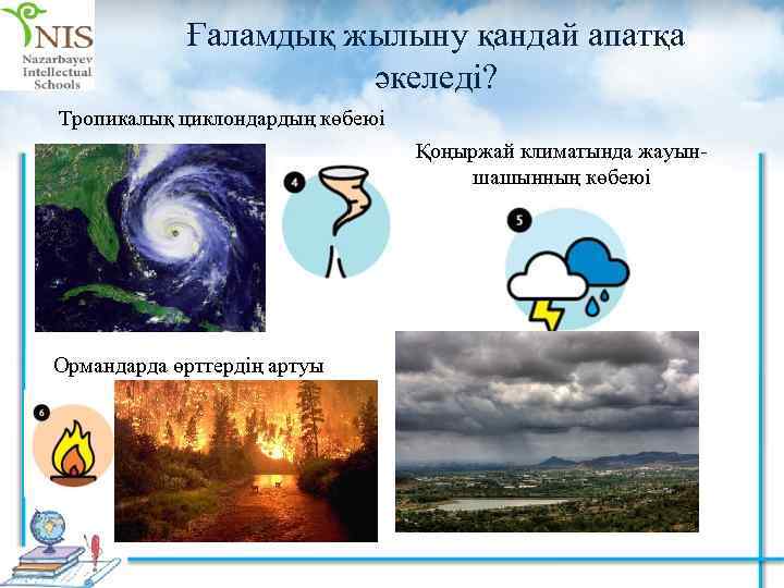 Ғаламдық жылыну қандай апатқа әкеледі? Тропикалық циклондардың көбеюі Қоңыржай климатында жауыншашынның көбеюі Ормандарда өрттердің