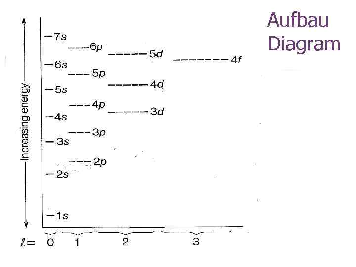 Aufbau Diagram 