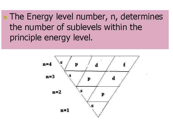 n The Energy level number, n, determines the number of sublevels within the principle