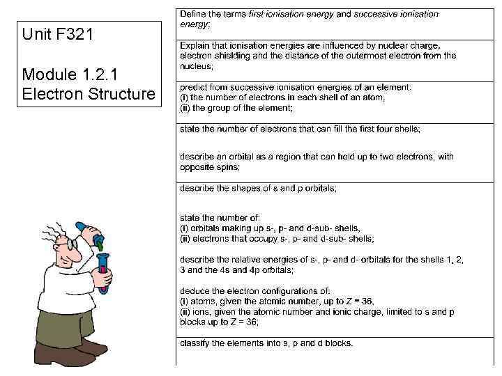 Unit F 321 Module 1. 2. 1 Electron Structure 