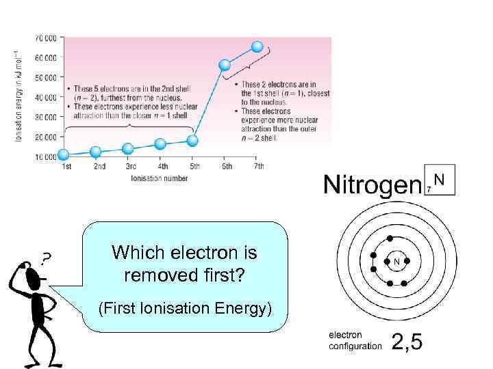 Which electron is removed first? (First Ionisation Energy) 