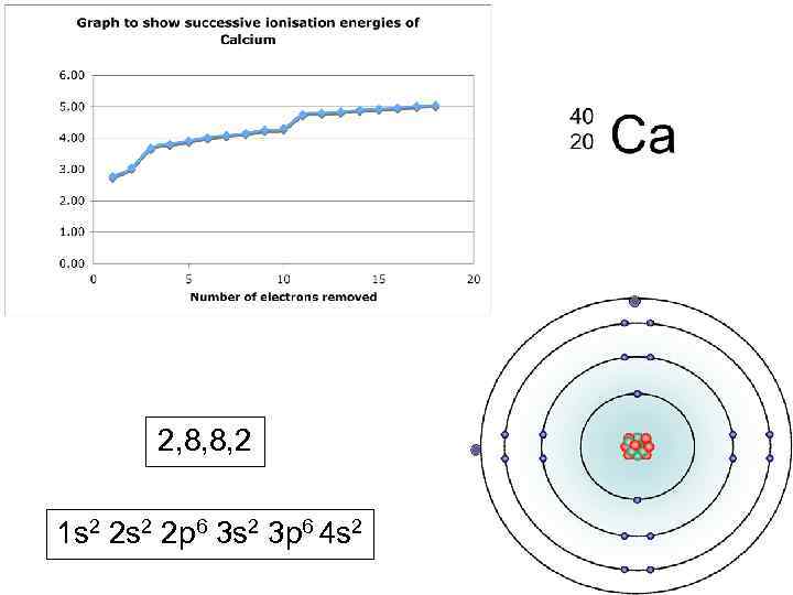 2, 8, 8, 2 1 s 2 2 p 6 3 s 2 3