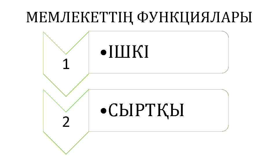 МЕМЛЕКЕТТІҢ ФУНКЦИЯЛАРЫ 1 2 • ІШКІ • СЫРТҚЫ 