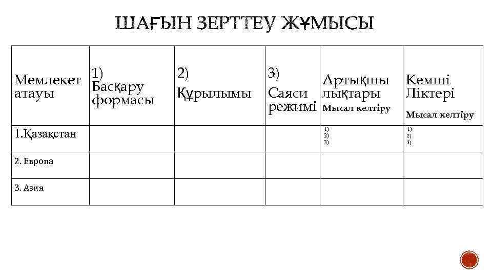 1) Мемлекет Басқару атауы формасы 1. Қазақстан 2. Европа 3. Азия 2) Құрылымы 3)