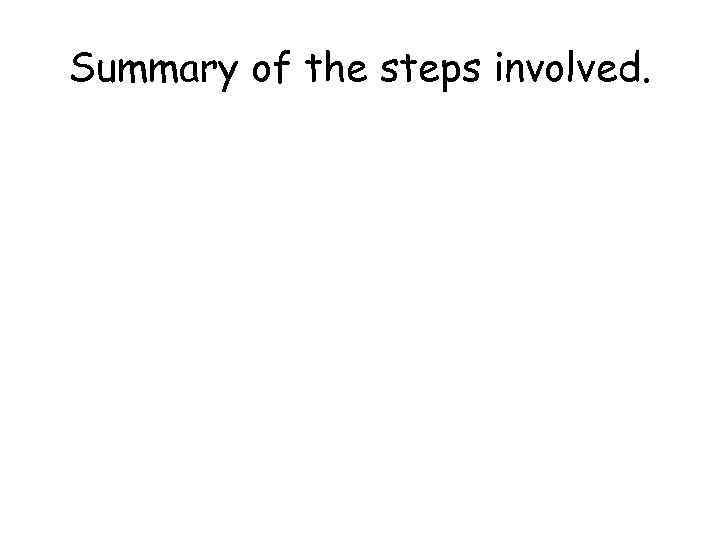 Summary of the steps involved. 