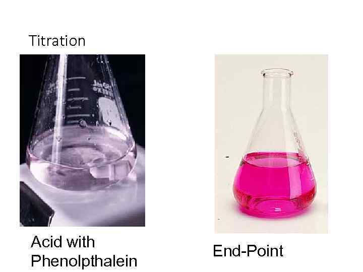 Titration Acid with Phenolpthalein End-Point 