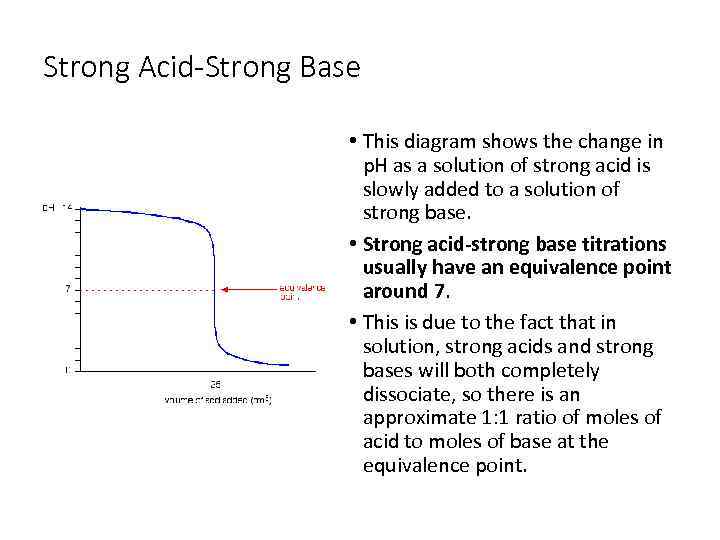 Strong Acid-Strong Base • This diagram shows the change in p. H as a