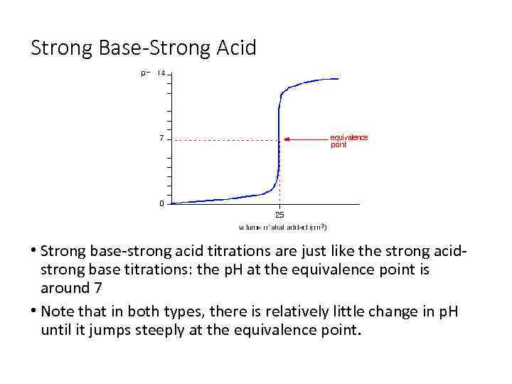 Strong Base-Strong Acid • Strong base-strong acid titrations are just like the strong acidstrong