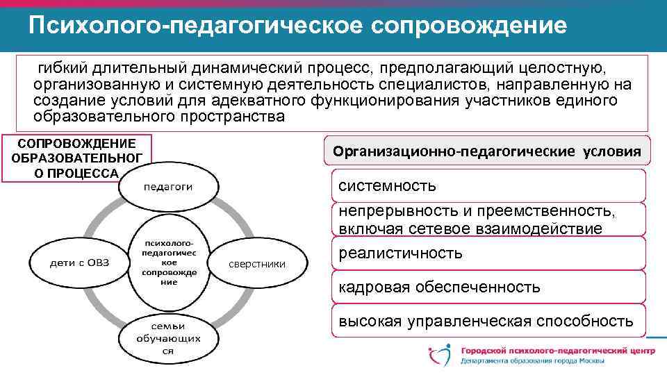 Психолого педагогическое сопровождение картинка