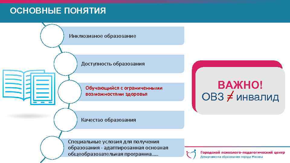 ОСНОВНЫЕ ПОНЯТИЯ Инклюзивное образование Доступность образования Обучающийся с ограниченными возможностями здоровья Качество образования Специальные