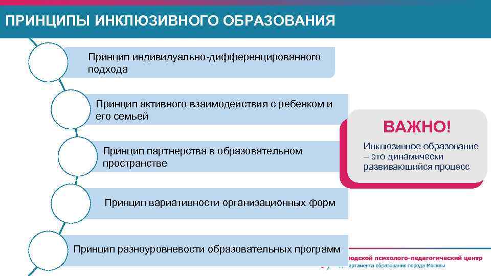 Принципы образования схема