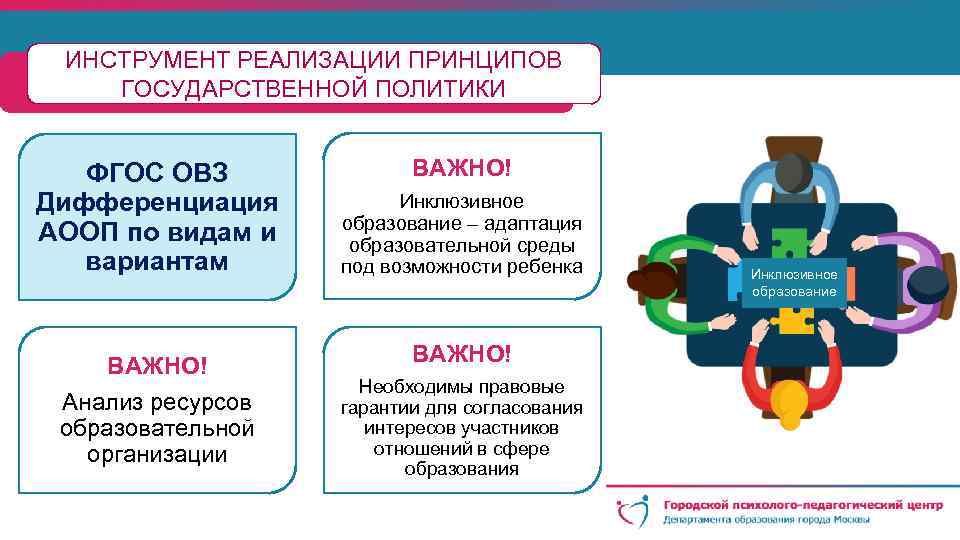 ИНСТРУМЕНТ РЕАЛИЗАЦИИ ПРИНЦИПОВ ГОСУДАРСТВЕННОЙ ПОЛИТИКИ ФГОС ОВЗ Дифференциация АООП по видам и вариантам ВАЖНО!