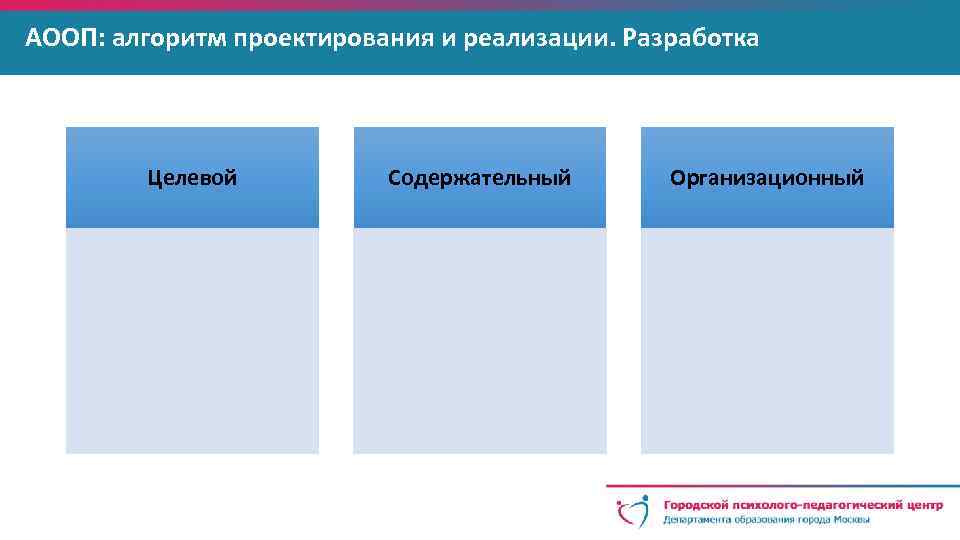 АООП: алгоритм проектирования и реализации. Разработка Целевой Содержательный Организационный 