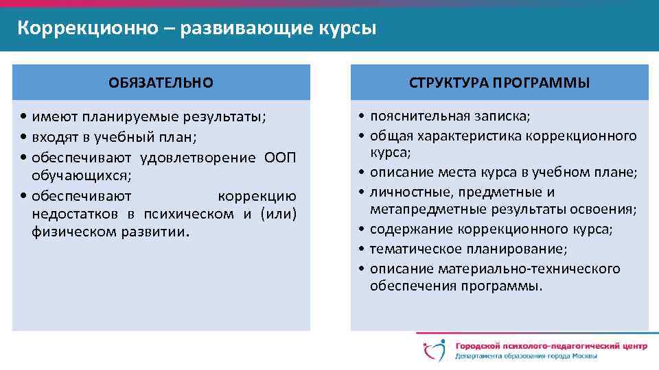 Коррекционно – развивающие курсы ОБЯЗАТЕЛЬНО СТРУКТУРА ПРОГРАММЫ • имеют планируемые результаты; • входят в