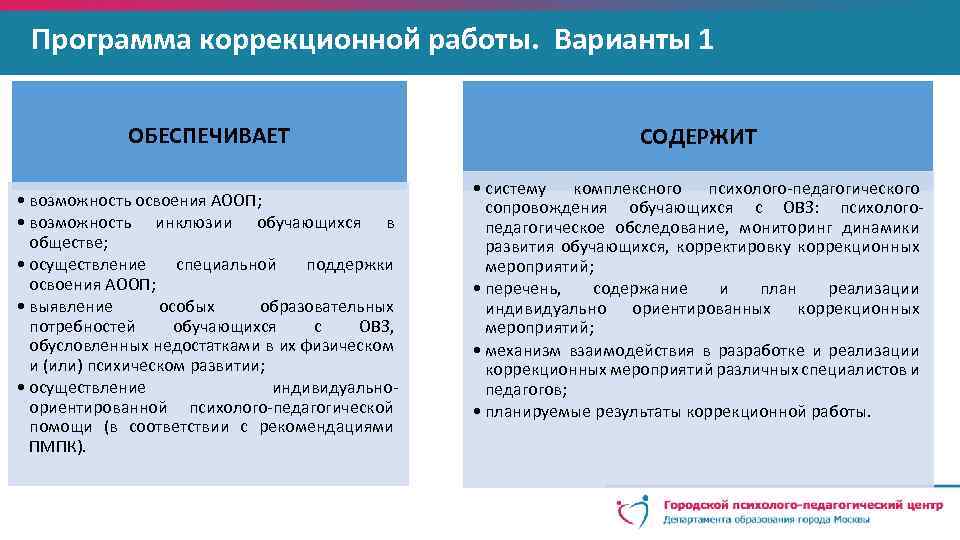 Коррекционный план. Программа коррекционной работы. Программа коррекционной работы АООП. Программа коррекционной работы обеспечивает. Программа коррекционной работы содержит.