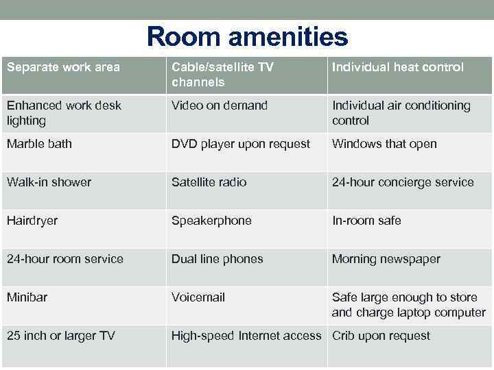 Room amenities Separate work area Cable/satellite TV channels Individual heat control Enhanced work desk