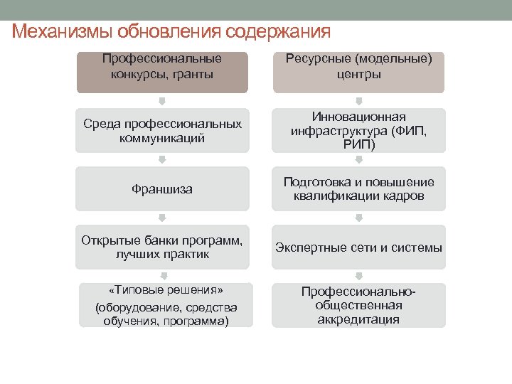 Методологические подходы к разработке текущих и перспективных планов