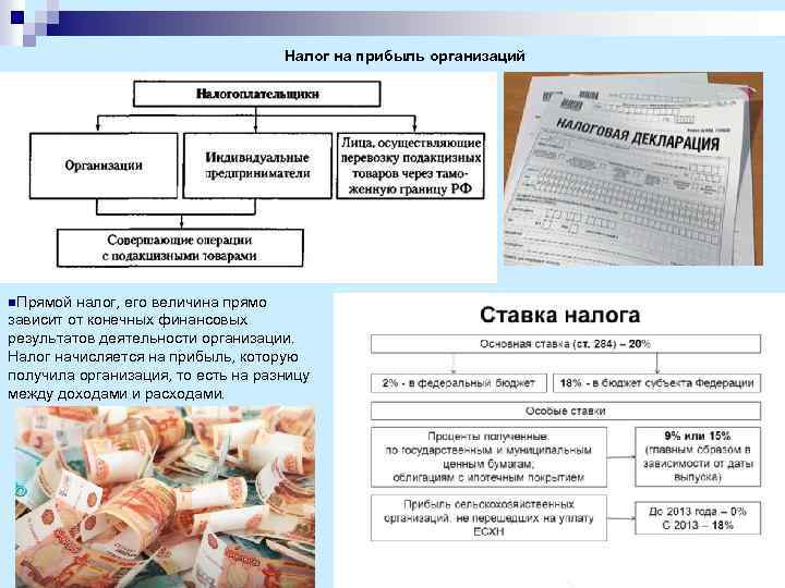 Налог на прибыль организаций n. Прямой налог, его величина прямо зависит от конечных финансовых