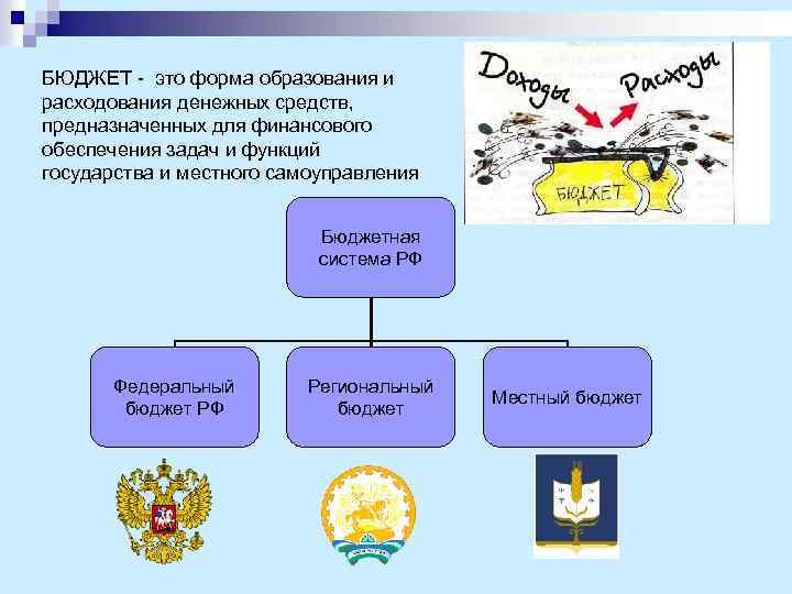 БЮДЖЕТ - это форма образования и расходования денежных средств, предназначенных для финансового обеспечения задач