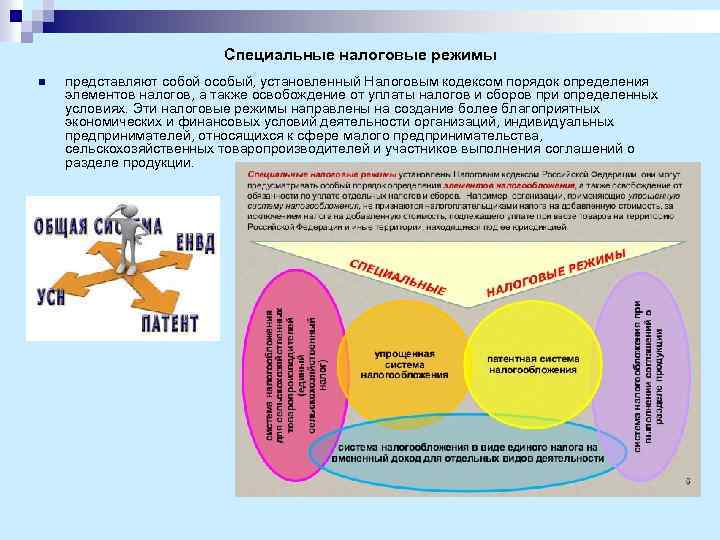 Специальные налоговые режимы n представляют собой особый, установленный Налоговым кодексом порядок определения элементов налогов,