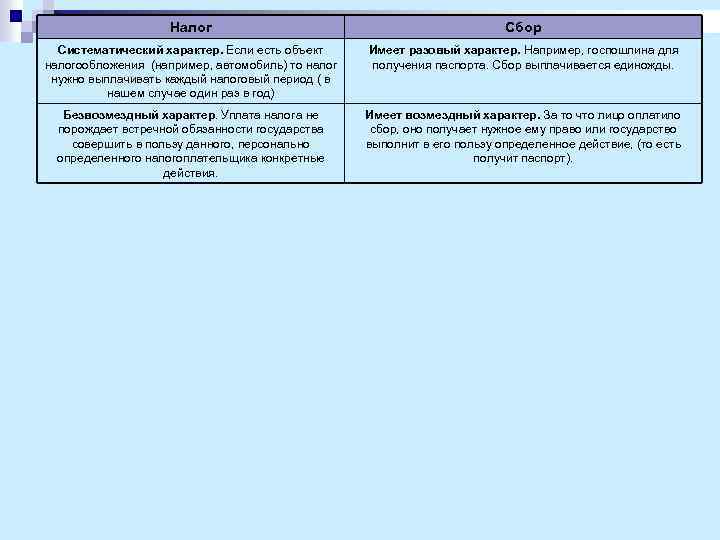 Налог Сбор Систематический характер. Если есть объект налогообложения (например, автомобиль) то налог нужно выплачивать