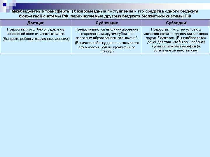 Межбюджетные трансферты ( безвозмездные поступления)- это средства одного бюджета бюджетной системы РФ, перечисляемые другому