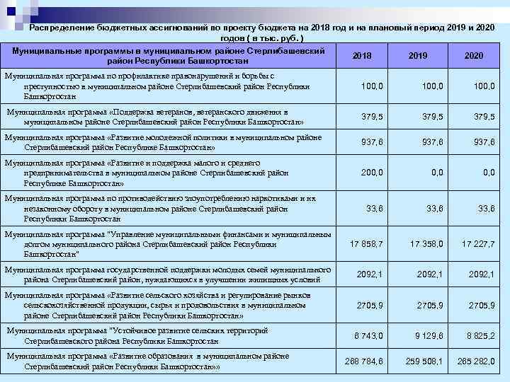 Распределение бюджетных ассигнований по проекту бюджета на 2018 год и на плановый период 2019