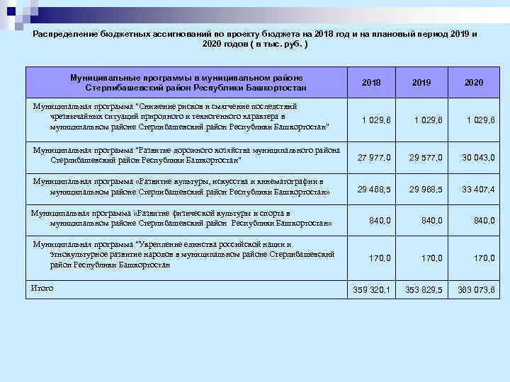 Распределение бюджетных ассигнований по проекту бюджета на 2018 год и на плановый период 2019