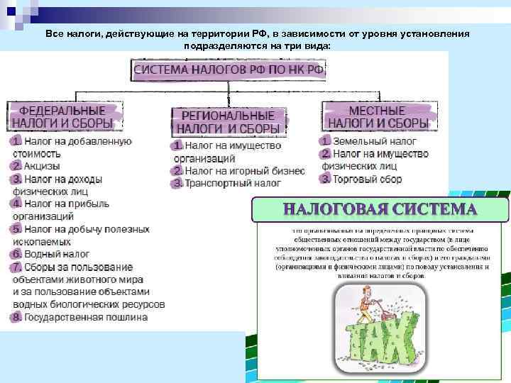 Все налоги, действующие на территории РФ, в зависимости от уровня установления подразделяются на три