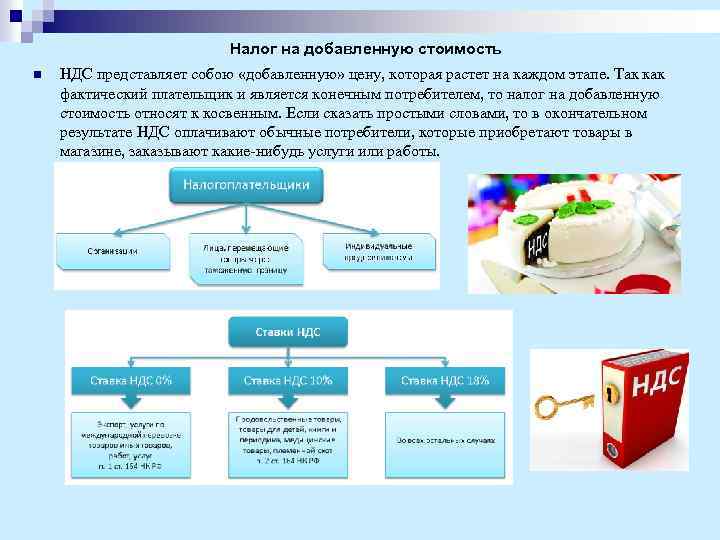 Налог на добавленную стоимость n НДС представляет собою «добавленную» цену, которая растет на каждом